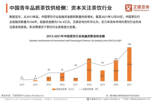 2021年中國青年品質(zhì)茶飲生活發(fā)展趨勢研究報告 聚焦醫(yī)學研究與試驗發(fā)展視角