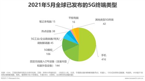 2021年中國5G個人應用發(fā)展研究報告——聚焦醫(yī)學研究與試驗發(fā)展